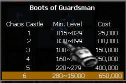 Chaos Castle Entry Level Requirements